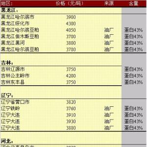 2013年5月13日國(guó)內(nèi)豆粕價(jià)格匯總