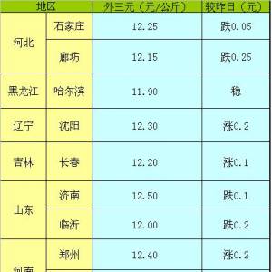 2013年5月16日國內(nèi)主要城市生豬價格