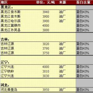 2013年5月17日國內(nèi)豆粕價格匯總
