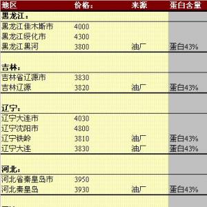 2013年5月21日國內(nèi)豆粕價格匯總