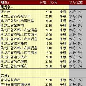 2013年5月22日國內(nèi)玉米價格匯總