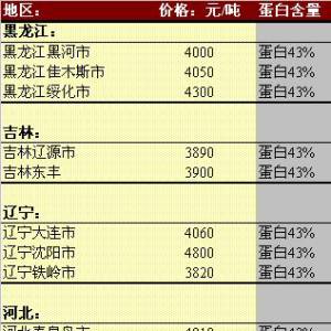 2013年5月22日國內(nèi)豆粕價格匯總