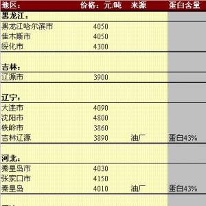 2013年5月23日國內(nèi)豆粕價格匯總