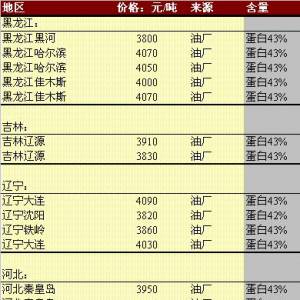 2013年5月24日國內(nèi)豆粕價格匯總