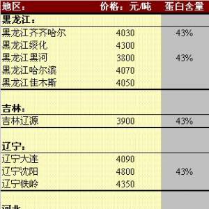 2013年5月27日國內(nèi)豆粕價格匯總