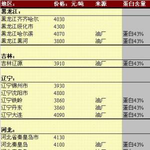 2013年5月28日國內(nèi)豆粕價格匯總