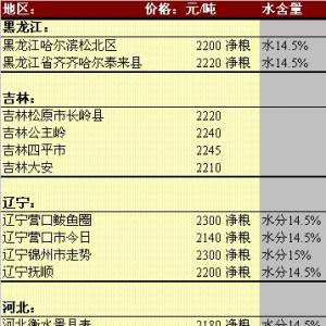 2013年5月29日國內(nèi)玉米價(jià)格匯總