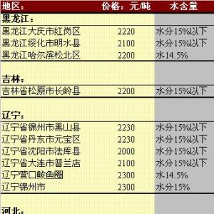 2013年5月30日國內(nèi)玉米價(jià)格匯總