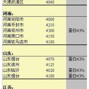 2013年5月30日國內(nèi)豆粕價格匯總