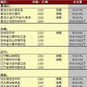 2013年5月31日國(guó)內(nèi)玉米價(jià)格匯總