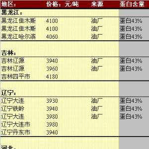 2013年5月31日國內(nèi)豆粕價格匯總