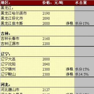 2013年6月3日國(guó)內(nèi)玉米價(jià)格匯總