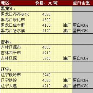 2013年6月3日國內(nèi)豆粕價格匯總