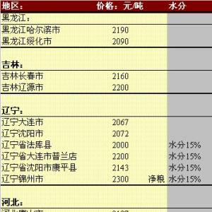 2013年6月4日國(guó)內(nèi)玉米價(jià)格匯總