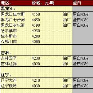 2013年6月5日國內(nèi)豆粕價格匯總