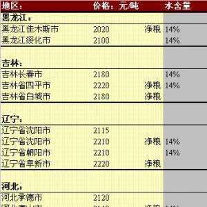 2013年6月7國(guó)內(nèi)玉米價(jià)格匯總