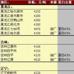 2013年6月6日國內(nèi)豆粕價格匯總