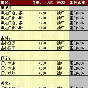 2013年6月7日國內(nèi)豆粕價格匯總