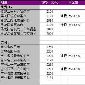 2013年6月8國(guó)內(nèi)玉米價(jià)格匯總