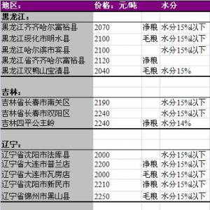 2013年6月10國內(nèi)玉米價格匯總