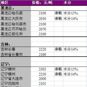 2013年6月11國內(nèi)玉米價格匯總