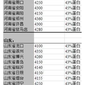 2013年6月13日國內(nèi)豆粕價格匯總