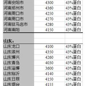 2013年6月11日國內(nèi)豆粕價格匯總