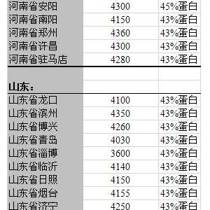 2013年6月12日國(guó)內(nèi)豆粕價(jià)格匯總