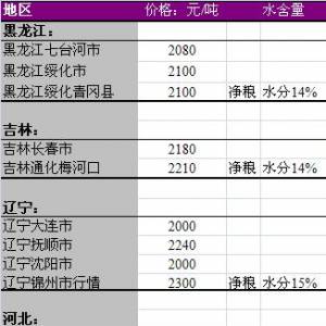 2013年6月17國內(nèi)玉米價格匯總