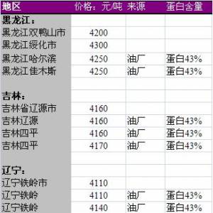 2013年6月17日國(guó)內(nèi)豆粕價(jià)格匯總