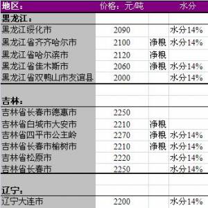 2013年6月27國內(nèi)玉米價格匯總