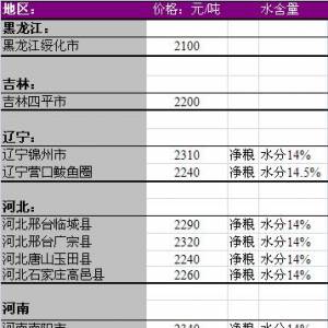 2013年7月1國內(nèi)玉米價格匯總