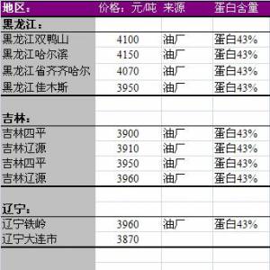 2013年7月1日國(guó)內(nèi)豆粕價(jià)格匯總