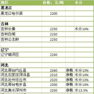 2013年7月2國內(nèi)玉米價格匯總