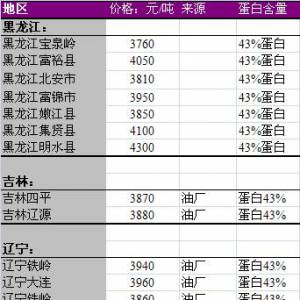 2013年7月2日國(guó)內(nèi)豆粕價(jià)格匯總