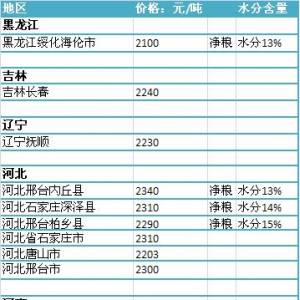 2013年7月4國內(nèi)玉米價格匯總