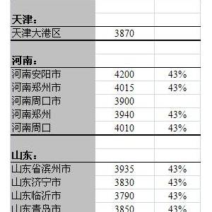 2013年7月4日國(guó)內(nèi)豆粕價(jià)格匯總