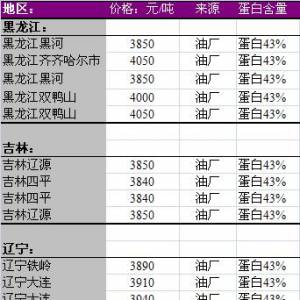 2013年7月8日國(guó)內(nèi)豆粕價(jià)格匯總