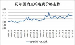 獨家：飼料企業(yè)日常豆粕采購策略