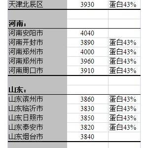 2013年7月10日國(guó)內(nèi)豆粕價(jià)格匯總