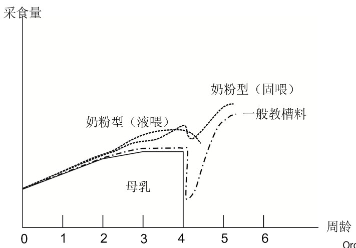 顆粒狀乳豬教槽料與粉狀乳豬教槽料的比較