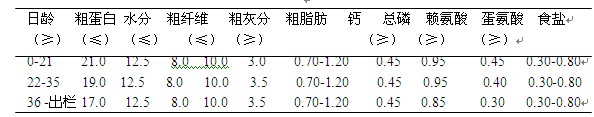 幸福100、桿菌肽鋅與黃霉素對(duì)對(duì)肉雞生產(chǎn)性能的影響