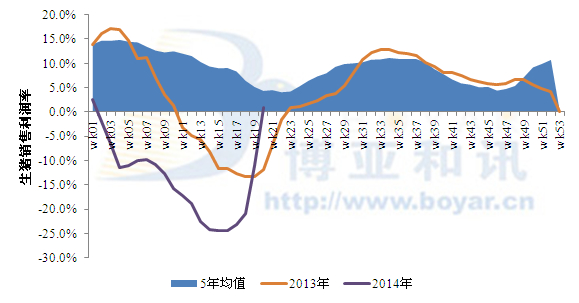 5月盈利步伐開(kāi)啟 豬價(jià)還能飛多久？