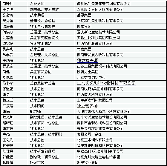 中國好豬料第二季 7月7日網(wǎng)絡(luò)投票啟動