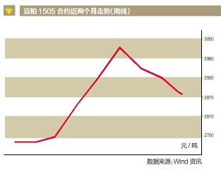 飼料成本大幅下跌 養(yǎng)殖業(yè)四季度或迎來暖冬