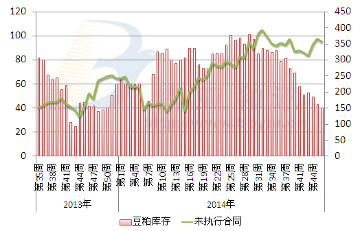 大豆到港高峰期來(lái)臨 國(guó)內(nèi)豆粕現(xiàn)貨將加速探底