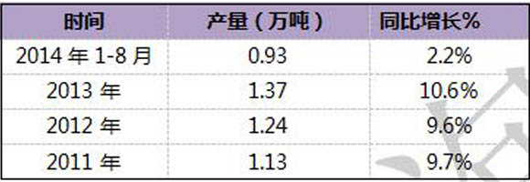 今后幾年我國飼料產(chǎn)量仍將保持穩(wěn)定增長