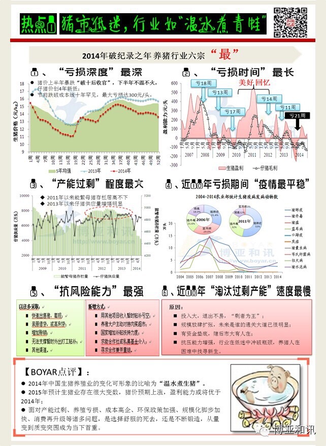 一張圖總結2014年中國生豬養(yǎng)殖業(yè)