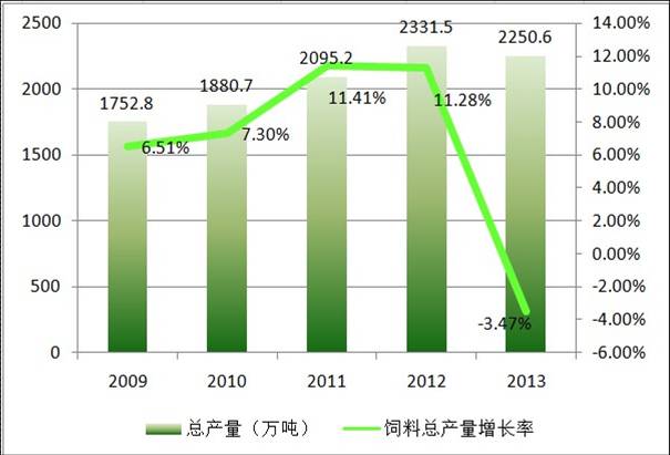 這十張圖告訴你一個(gè)真實(shí)的廣東飼料業(yè)