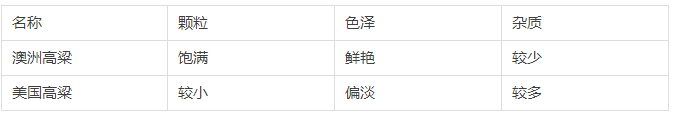 美國(guó)高粱和澳洲高粱的區(qū)別